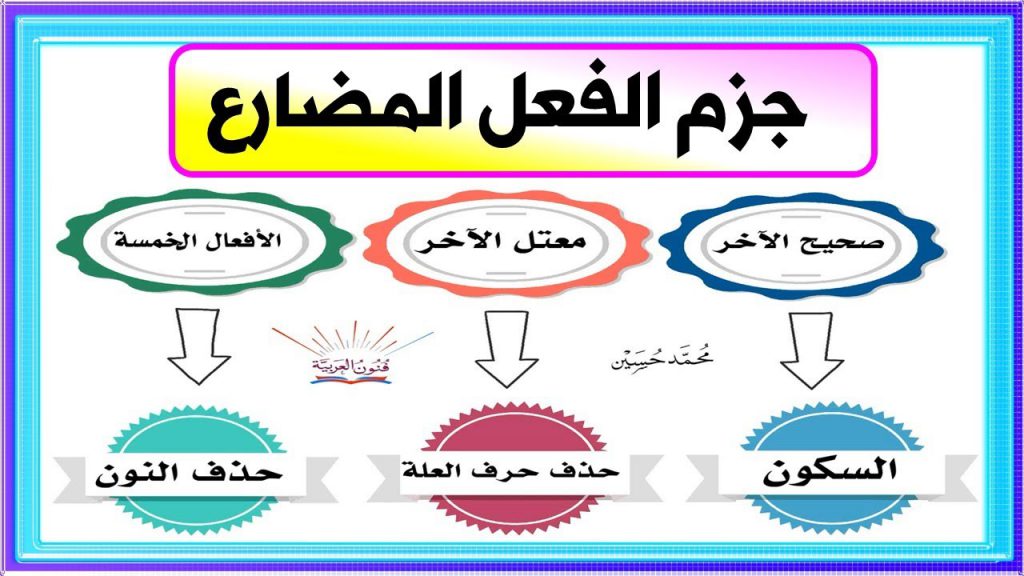 الفعل المضارع by ali hujeirat - Illustrated by علي حجيرات - Ourboox.com