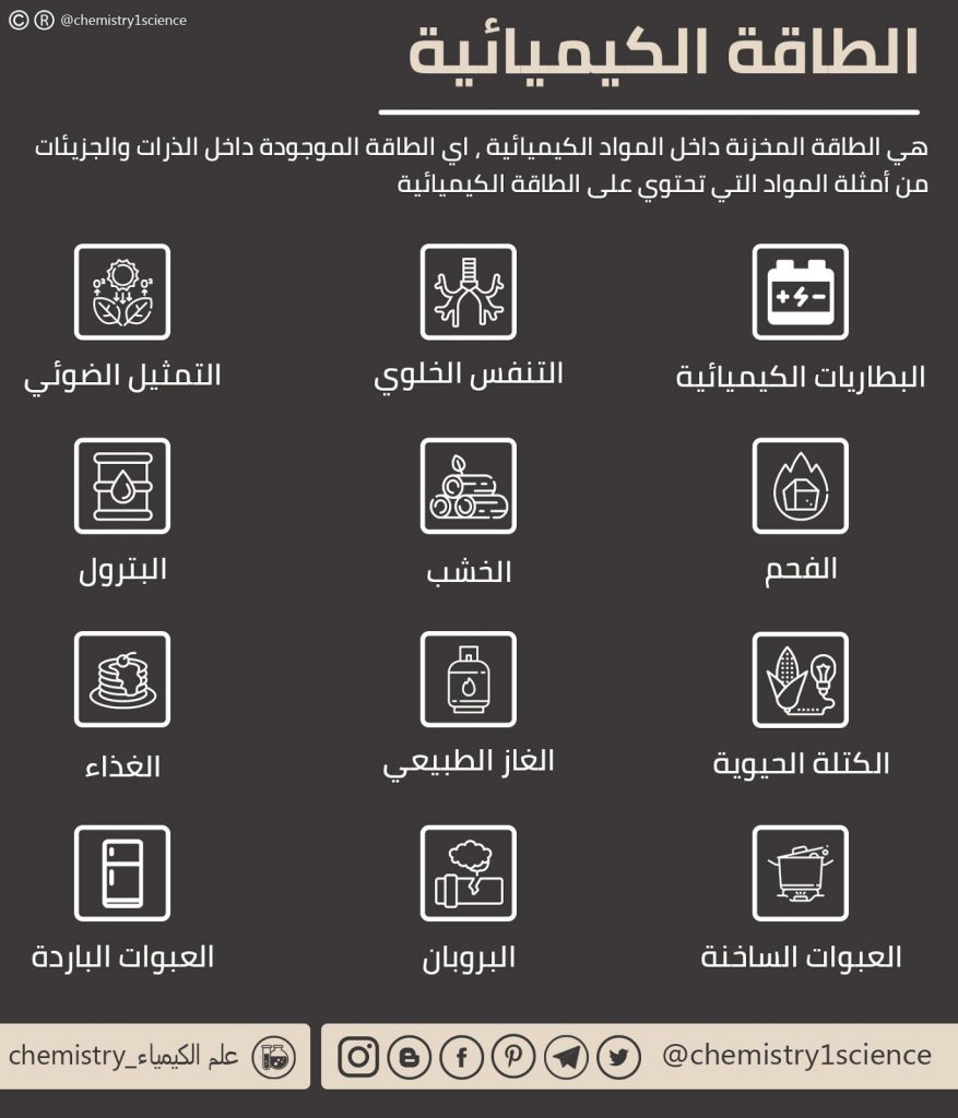 أشكال الطاقة by Mira Abdulla - Illustrated by ميرة عبدالله - Ourboox.com