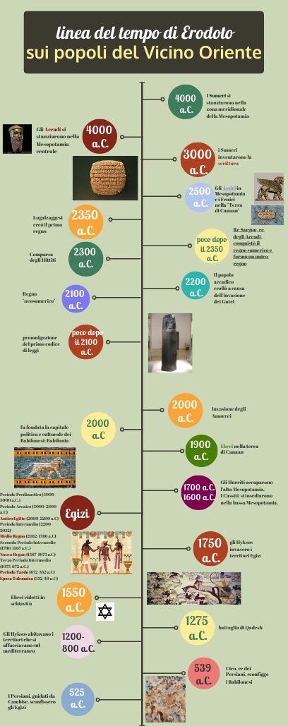 geo-storia by Antonella Cinnella - Ourboox.com