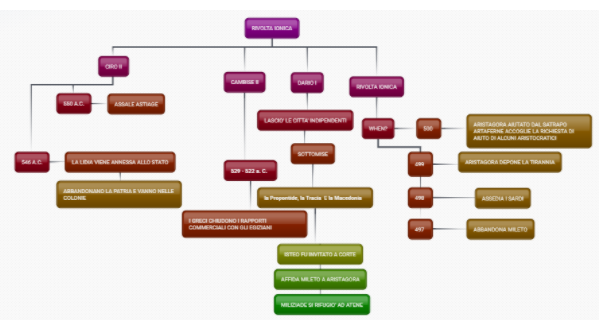STORIA- CAMPAGNA GAIA by Gaia Campagna - Illustrated by GAIA CAMPAGNA - Ourboox.com