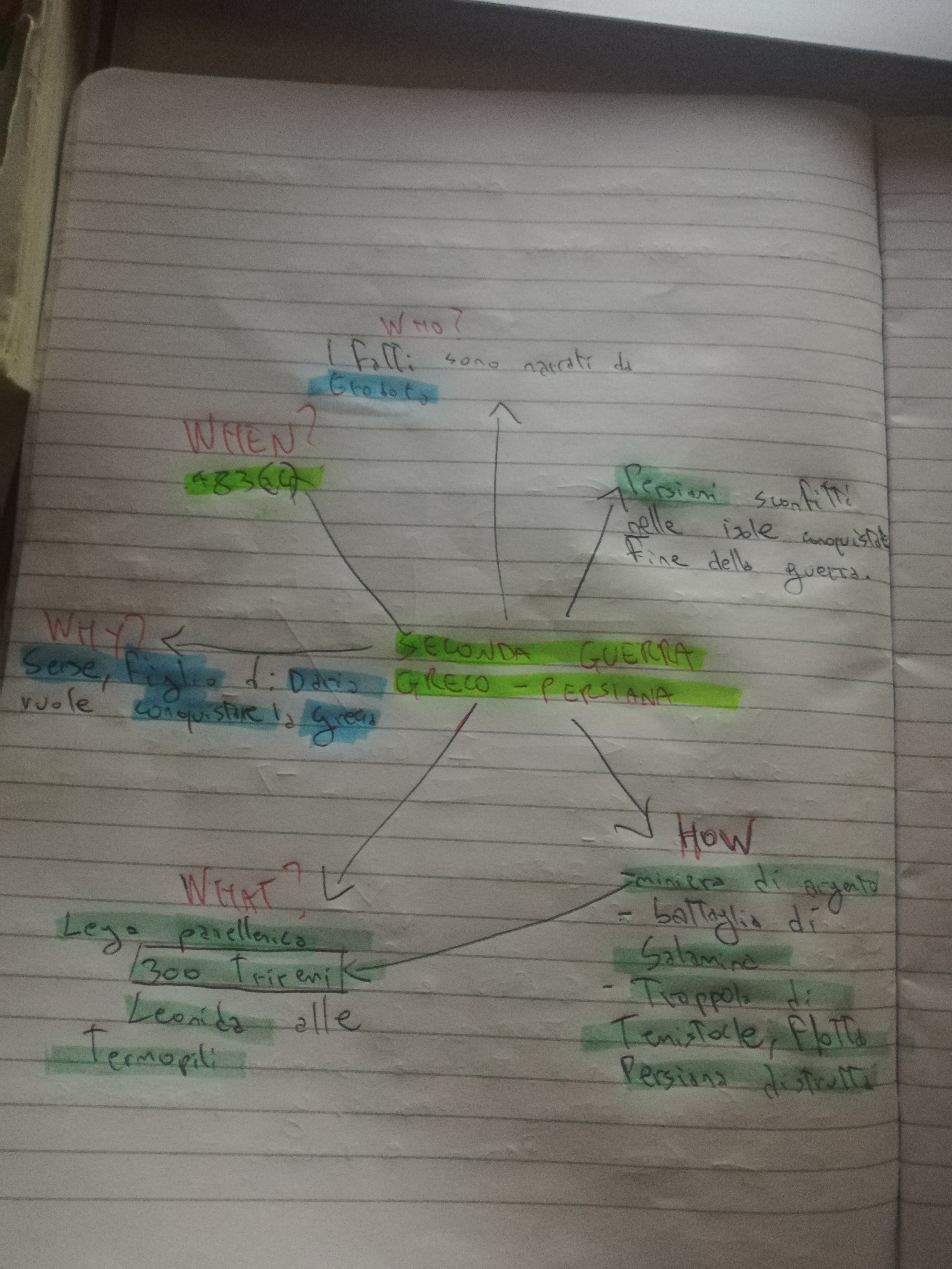 mappe di geostoria by vittorio - Ourboox.com