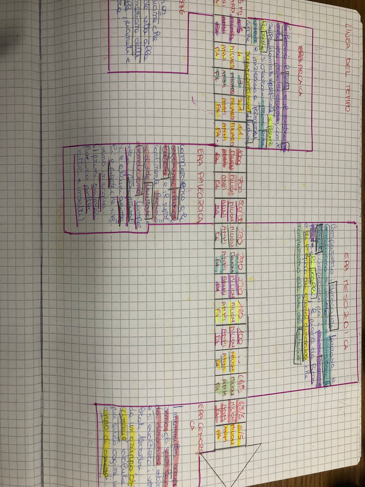MAPPE DI STORIA by Alisya De Giacomo - Ourboox.com