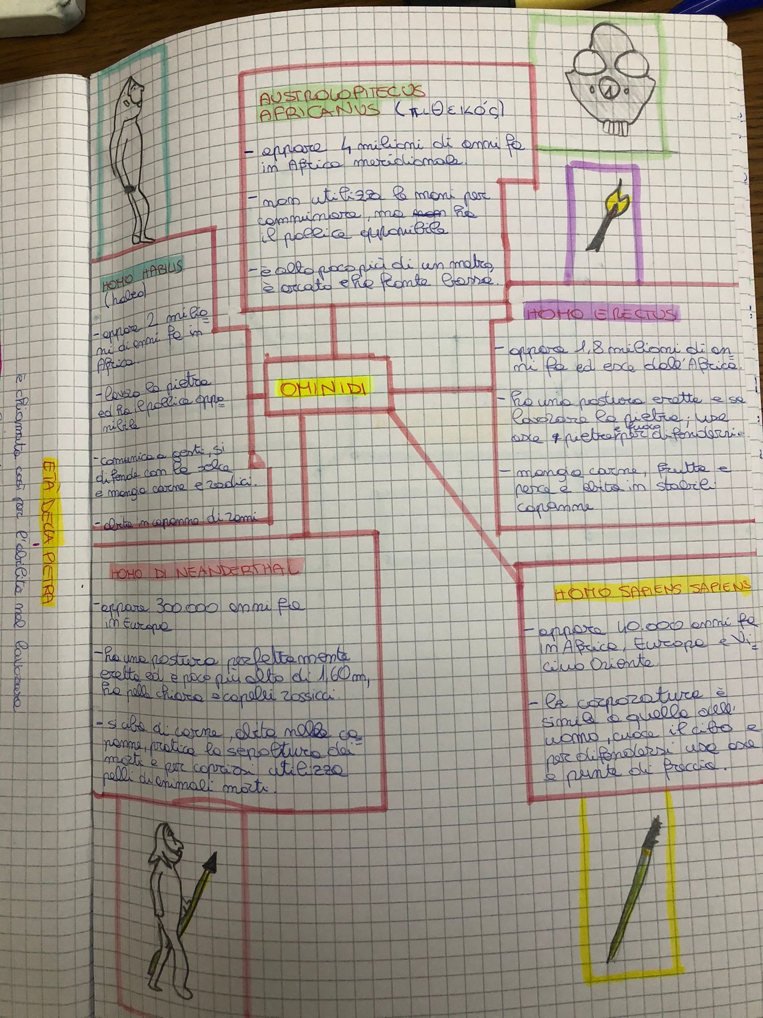 MAPPE DI STORIA by Alisya De Giacomo - Ourboox.com
