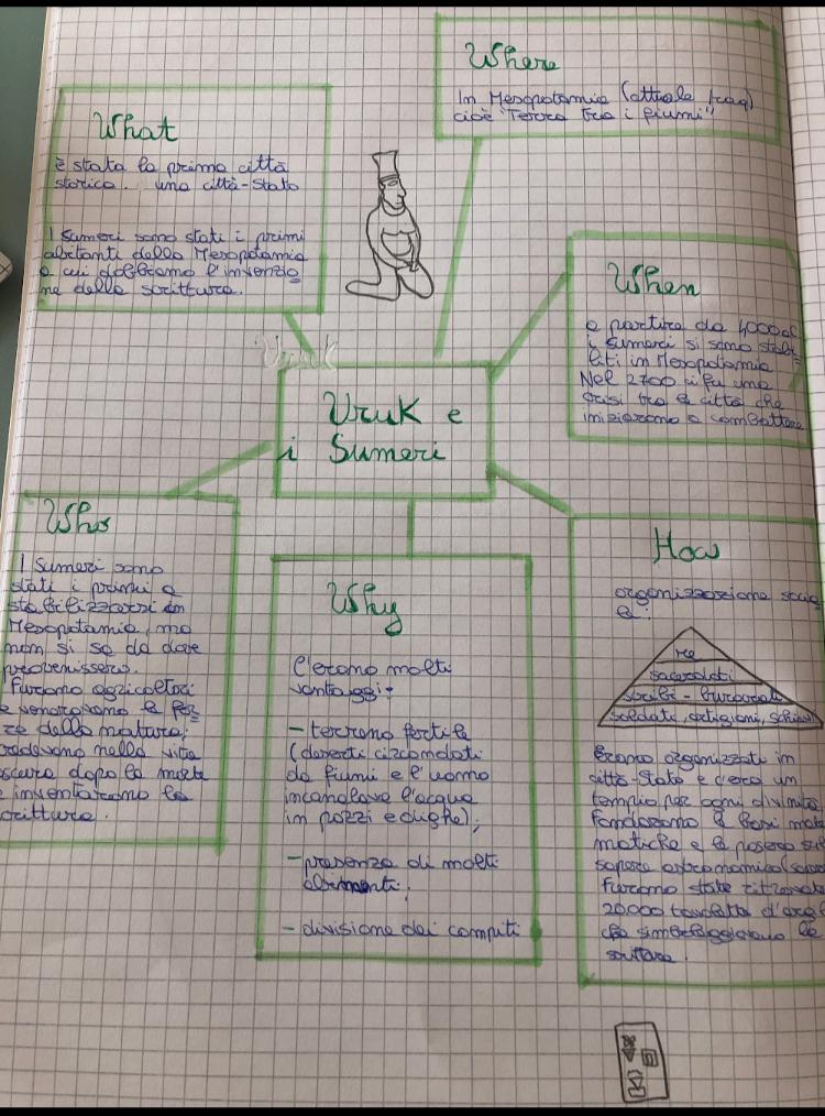 MAPPE DI STORIA by Alisya De Giacomo - Ourboox.com