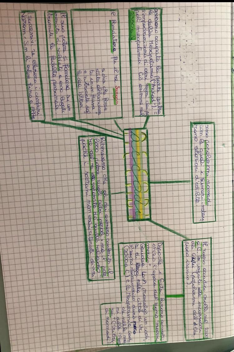 MAPPE DI STORIA by Alisya De Giacomo - Ourboox.com