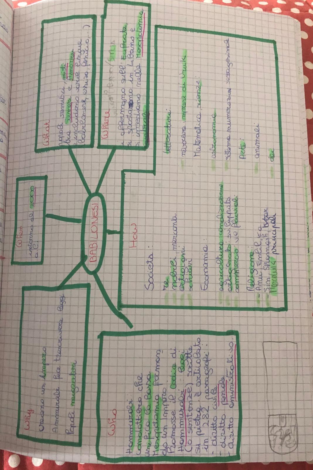 MAPPE DI STORIA by Alisya De Giacomo - Ourboox.com