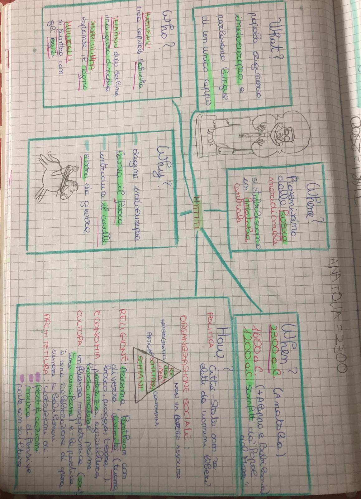 MAPPE DI STORIA by Alisya De Giacomo - Ourboox.com