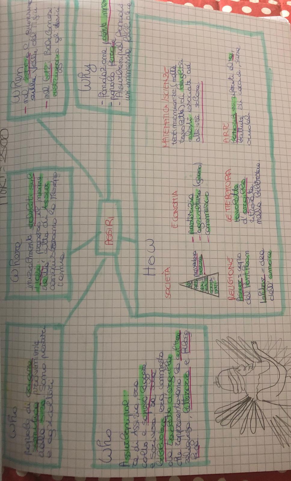 MAPPE DI STORIA by Alisya De Giacomo - Ourboox.com