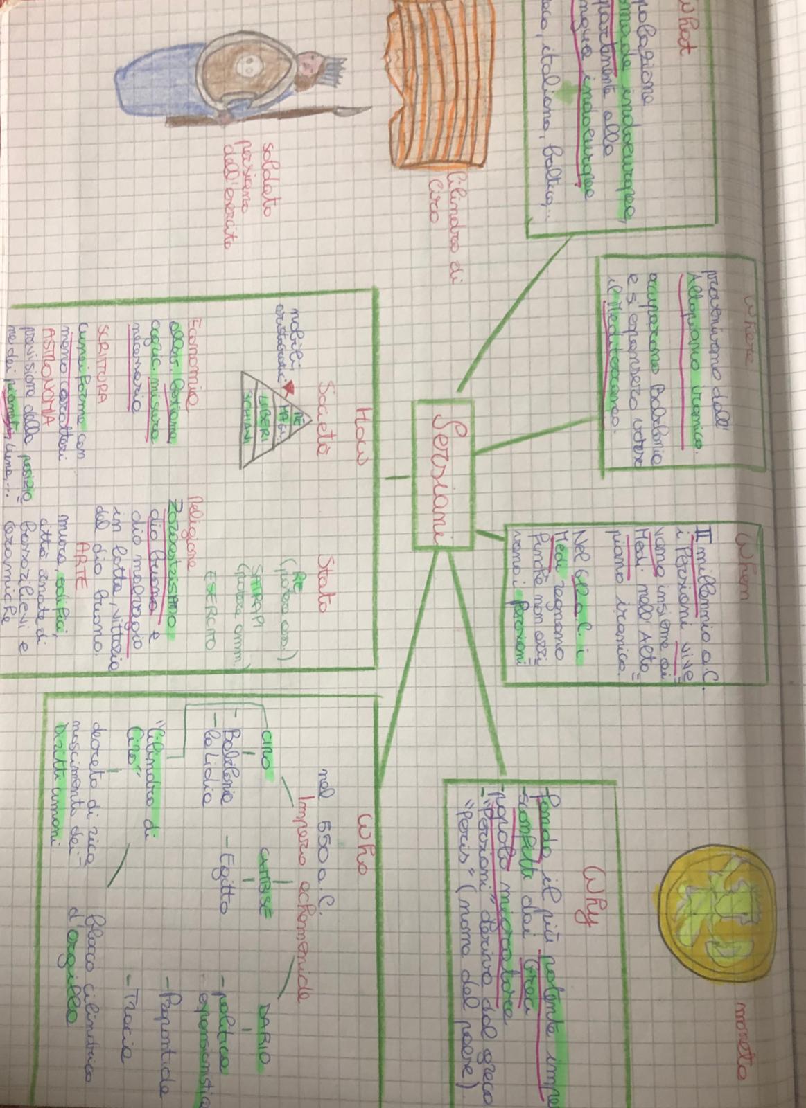 MAPPE DI STORIA by Alisya De Giacomo - Ourboox.com