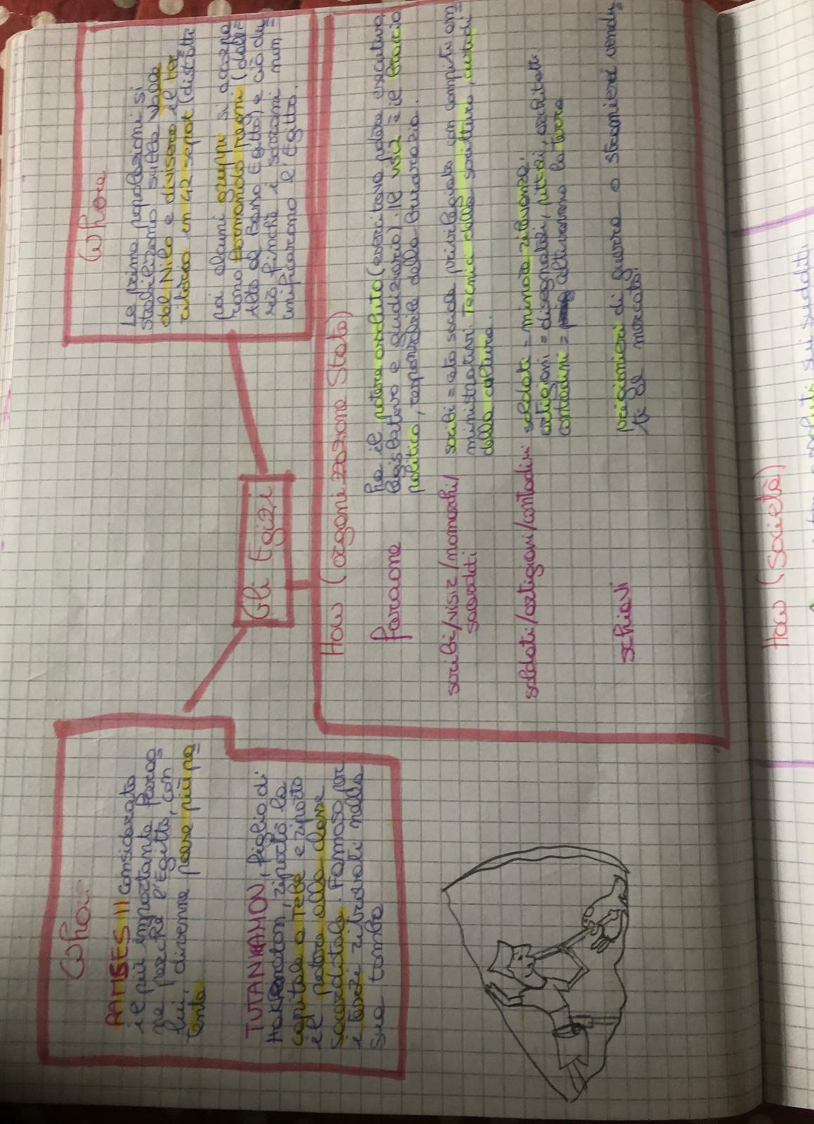 MAPPE DI STORIA by Alisya De Giacomo - Ourboox.com