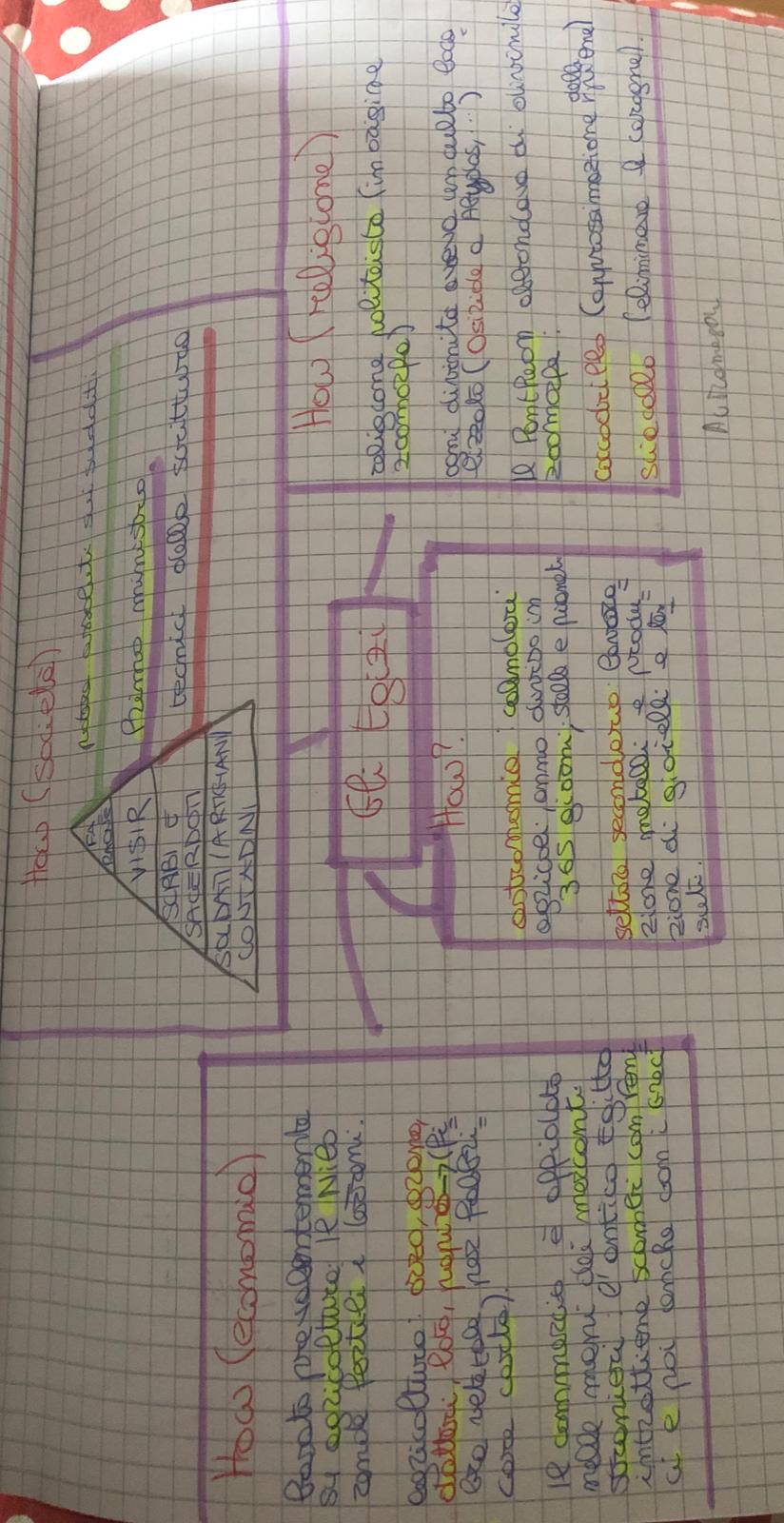 MAPPE DI STORIA by Alisya De Giacomo - Ourboox.com