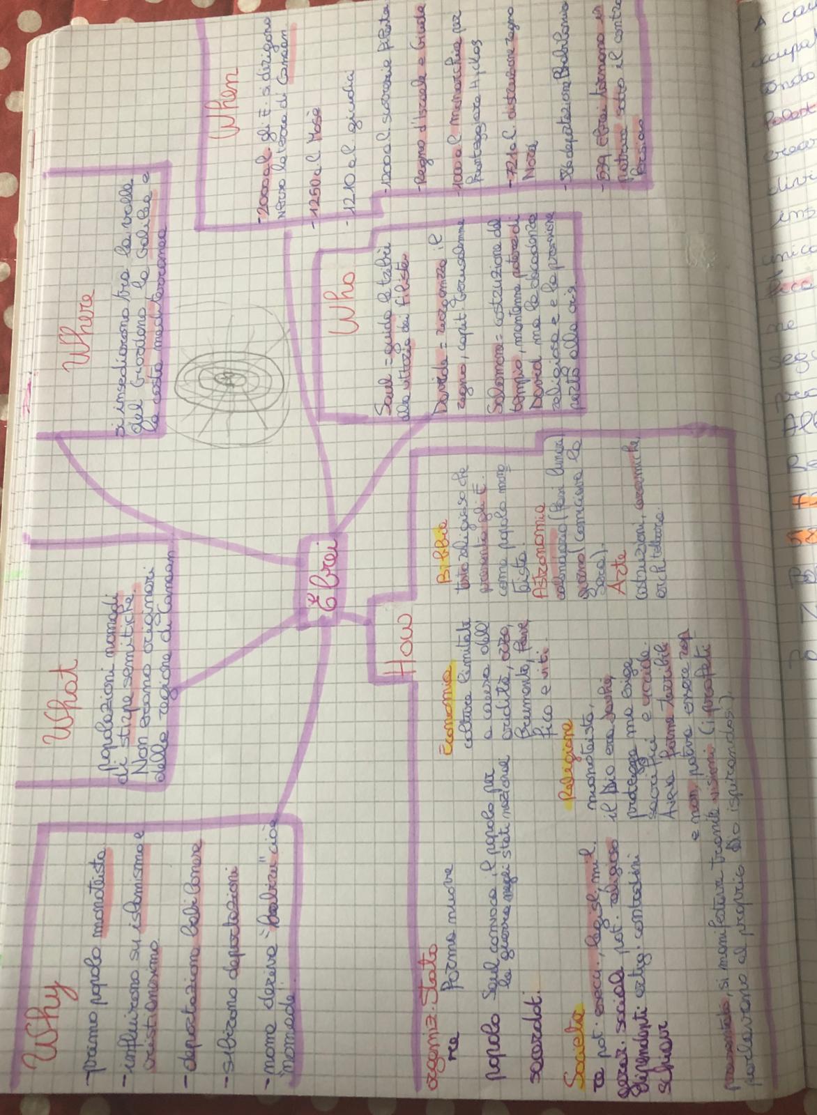 MAPPE DI STORIA by Alisya De Giacomo - Ourboox.com