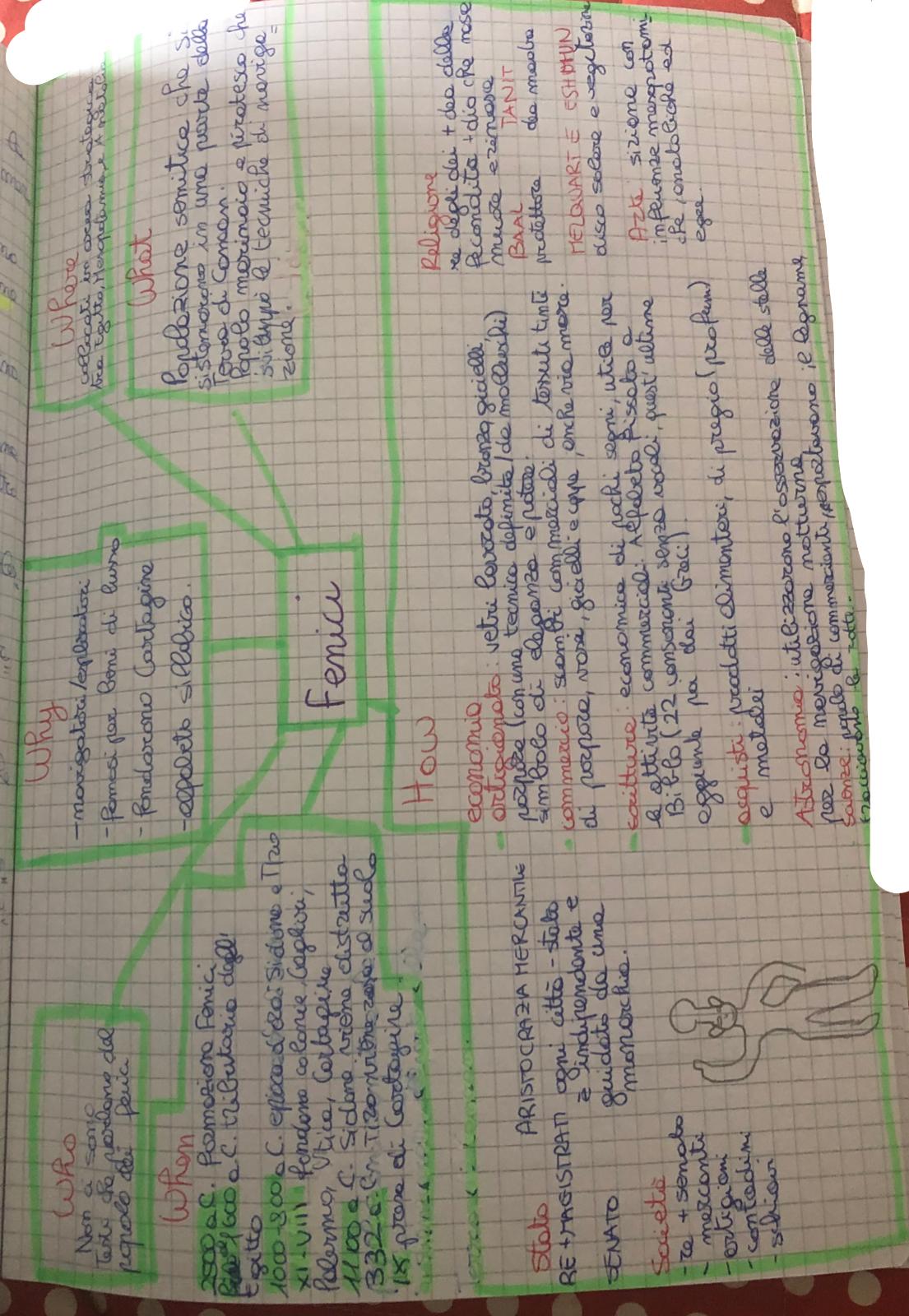 MAPPE DI STORIA by Alisya De Giacomo - Ourboox.com