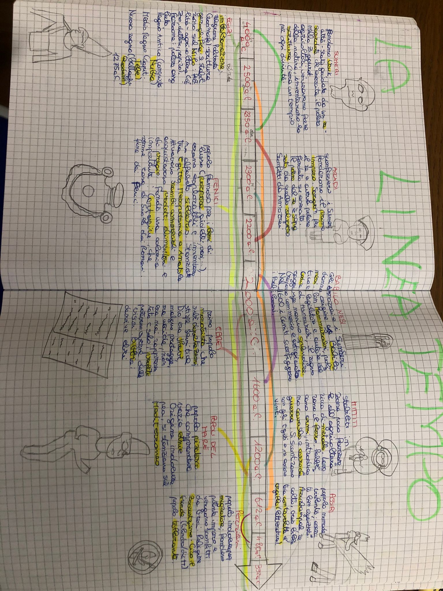 MAPPE DI STORIA by Alisya De Giacomo - Ourboox.com