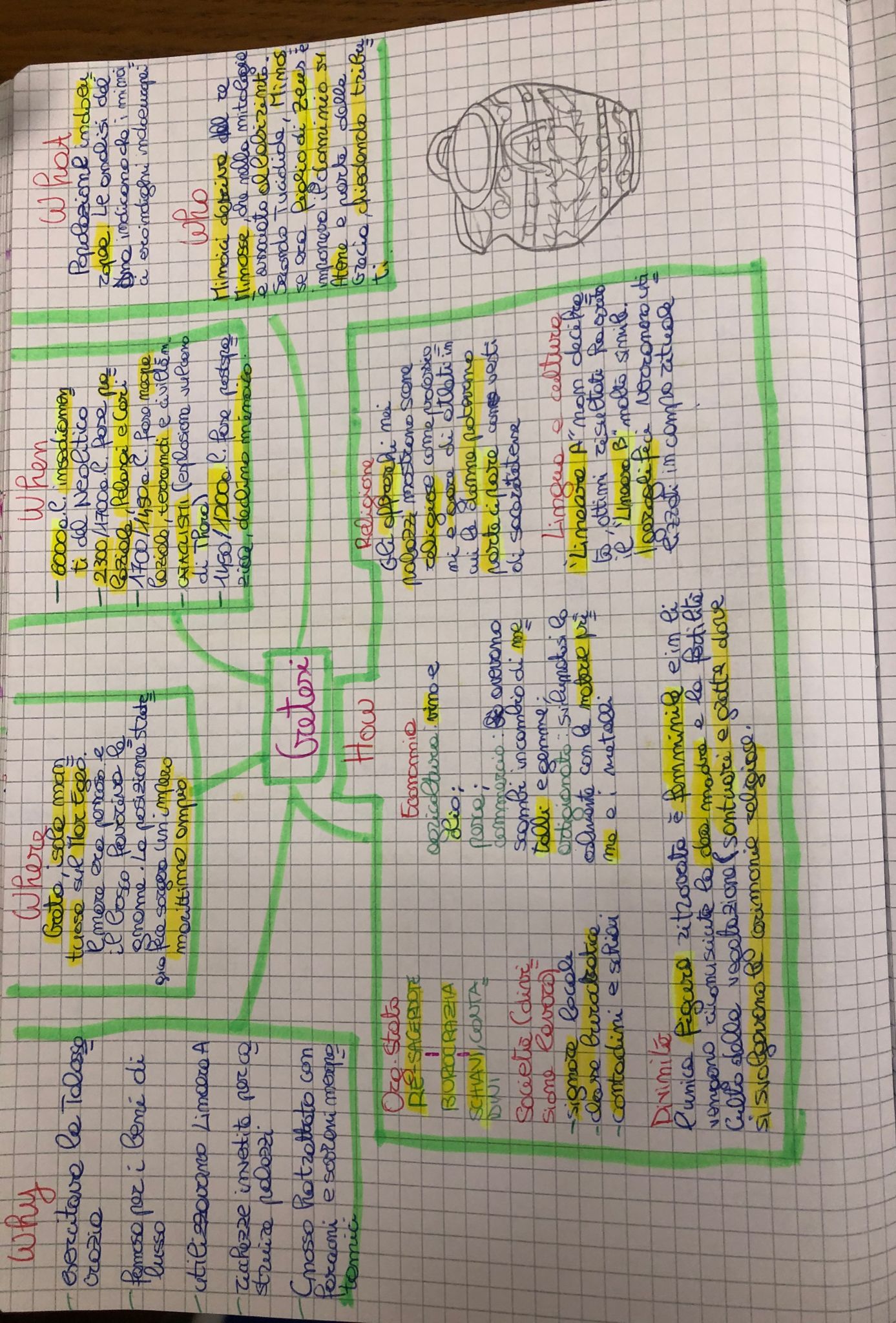 MAPPE DI STORIA by Alisya De Giacomo - Ourboox.com