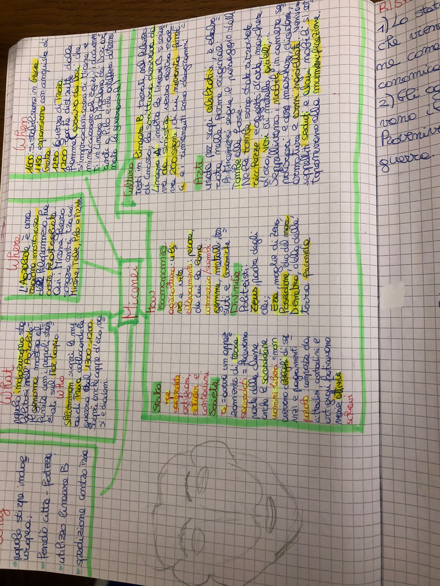 MAPPE DI STORIA by Alisya De Giacomo - Ourboox.com