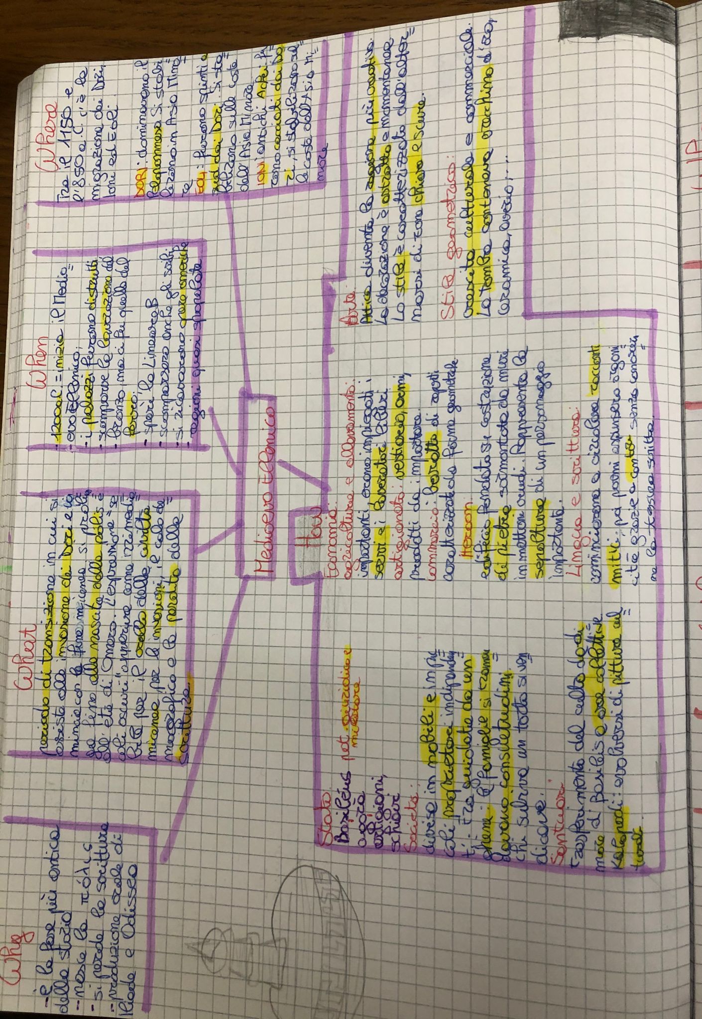 MAPPE DI STORIA by Alisya De Giacomo - Ourboox.com