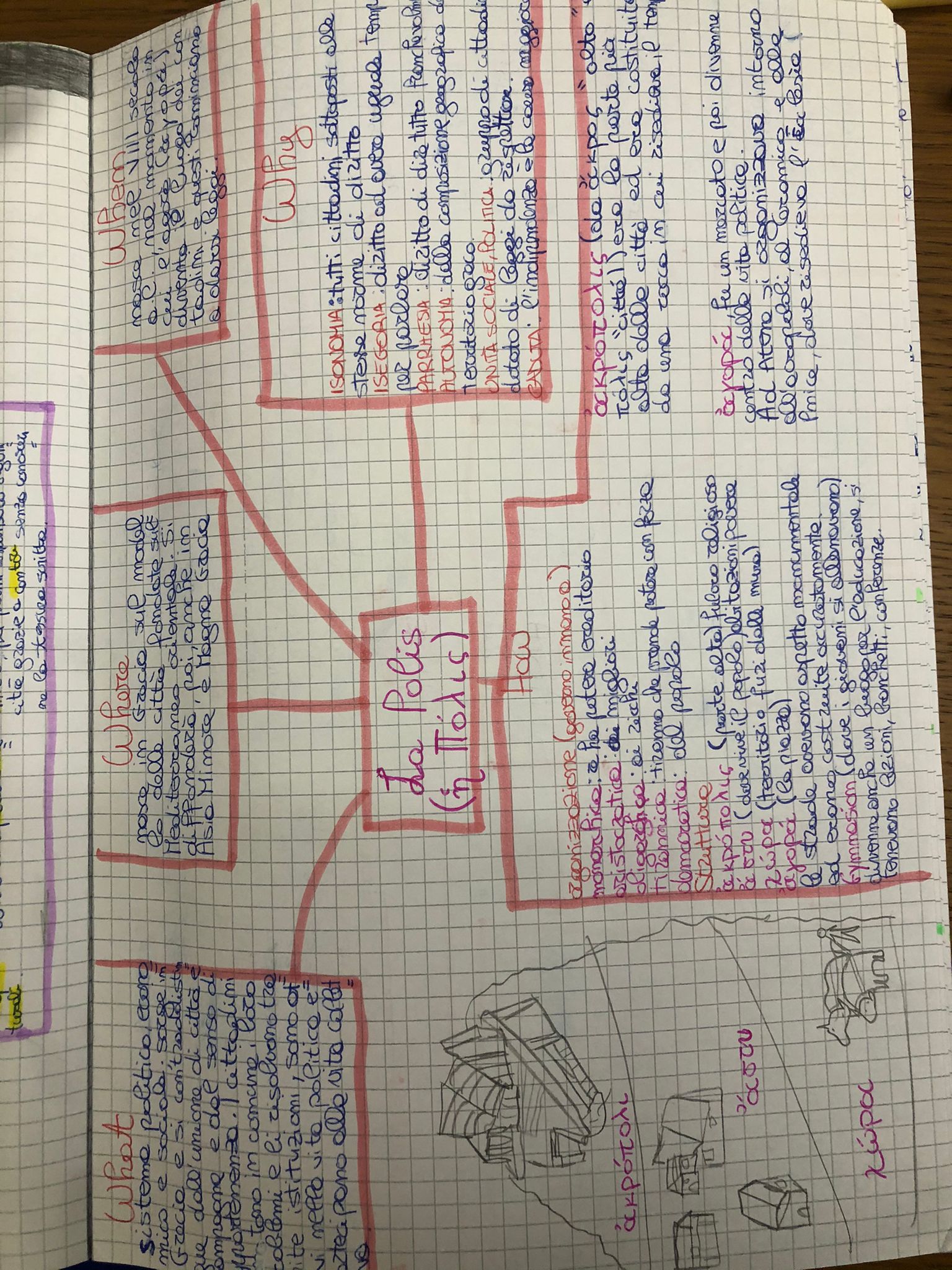 MAPPE DI STORIA by Alisya De Giacomo - Ourboox.com