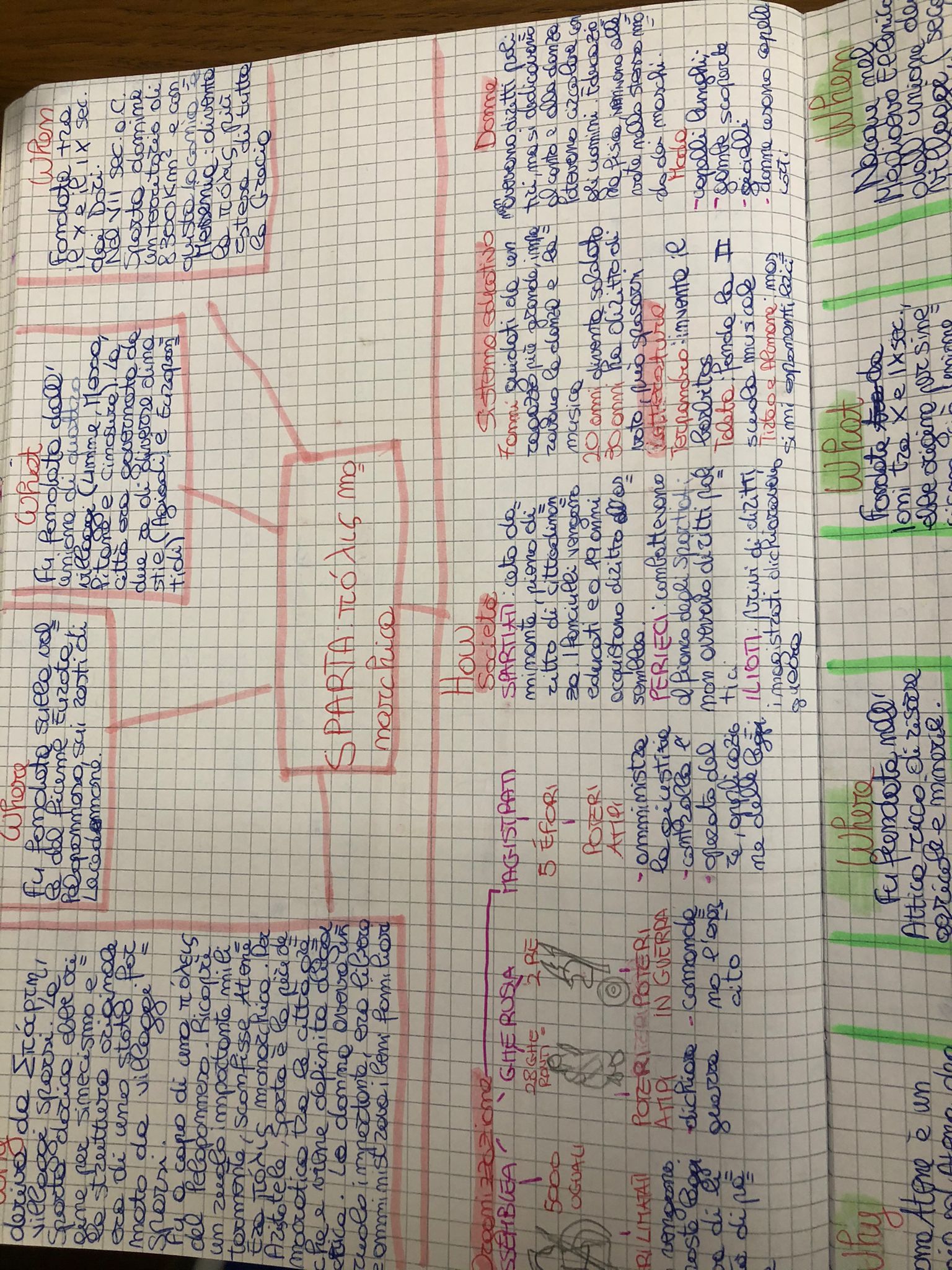 MAPPE DI STORIA by Alisya De Giacomo - Ourboox.com