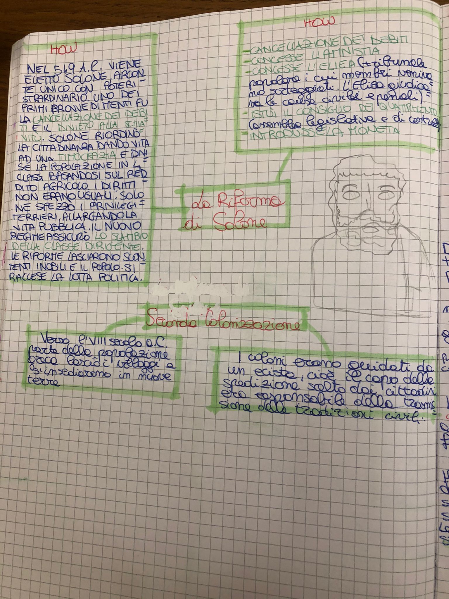 MAPPE DI STORIA by Alisya De Giacomo - Ourboox.com