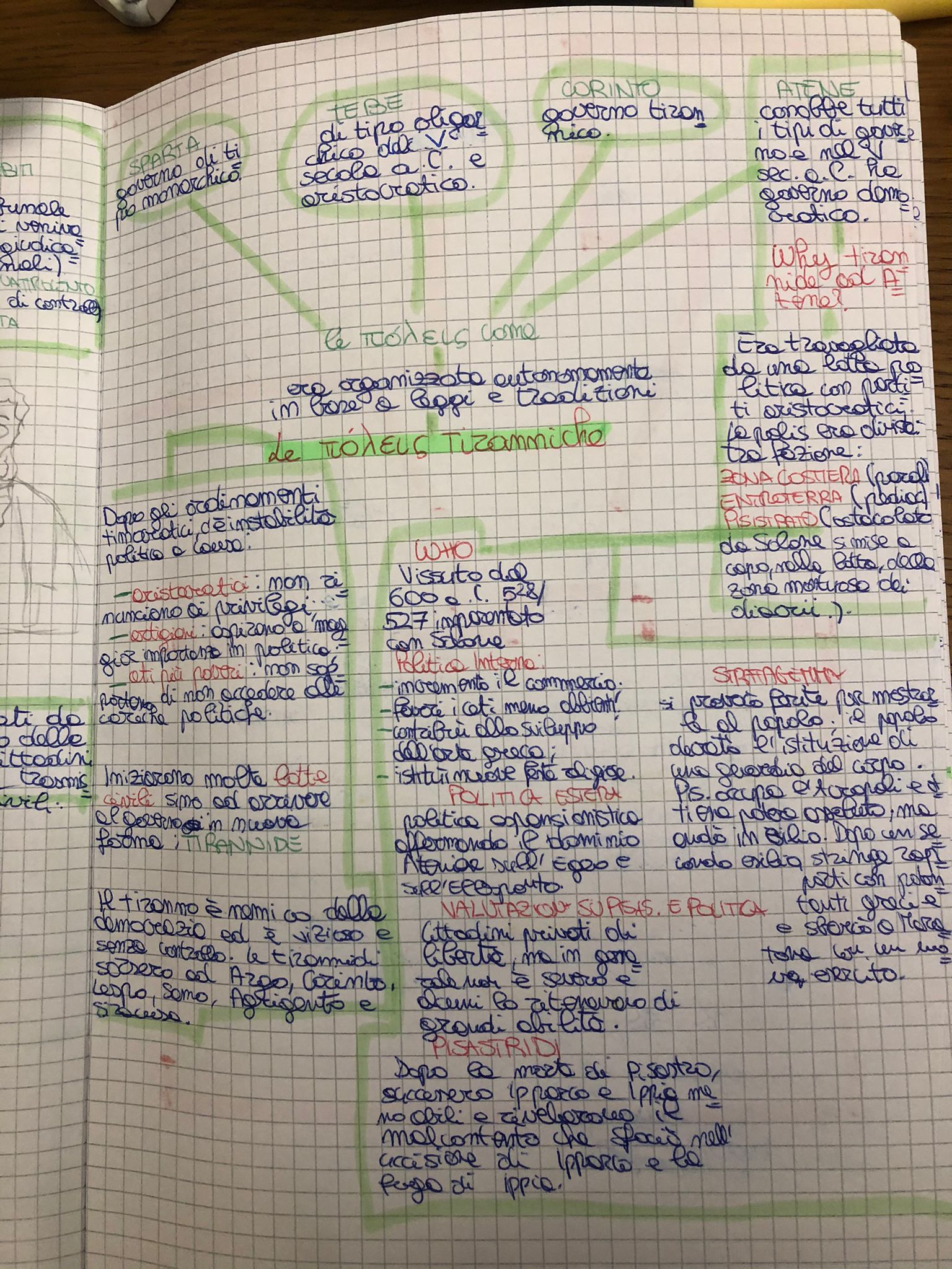 MAPPE DI STORIA by Alisya De Giacomo - Ourboox.com