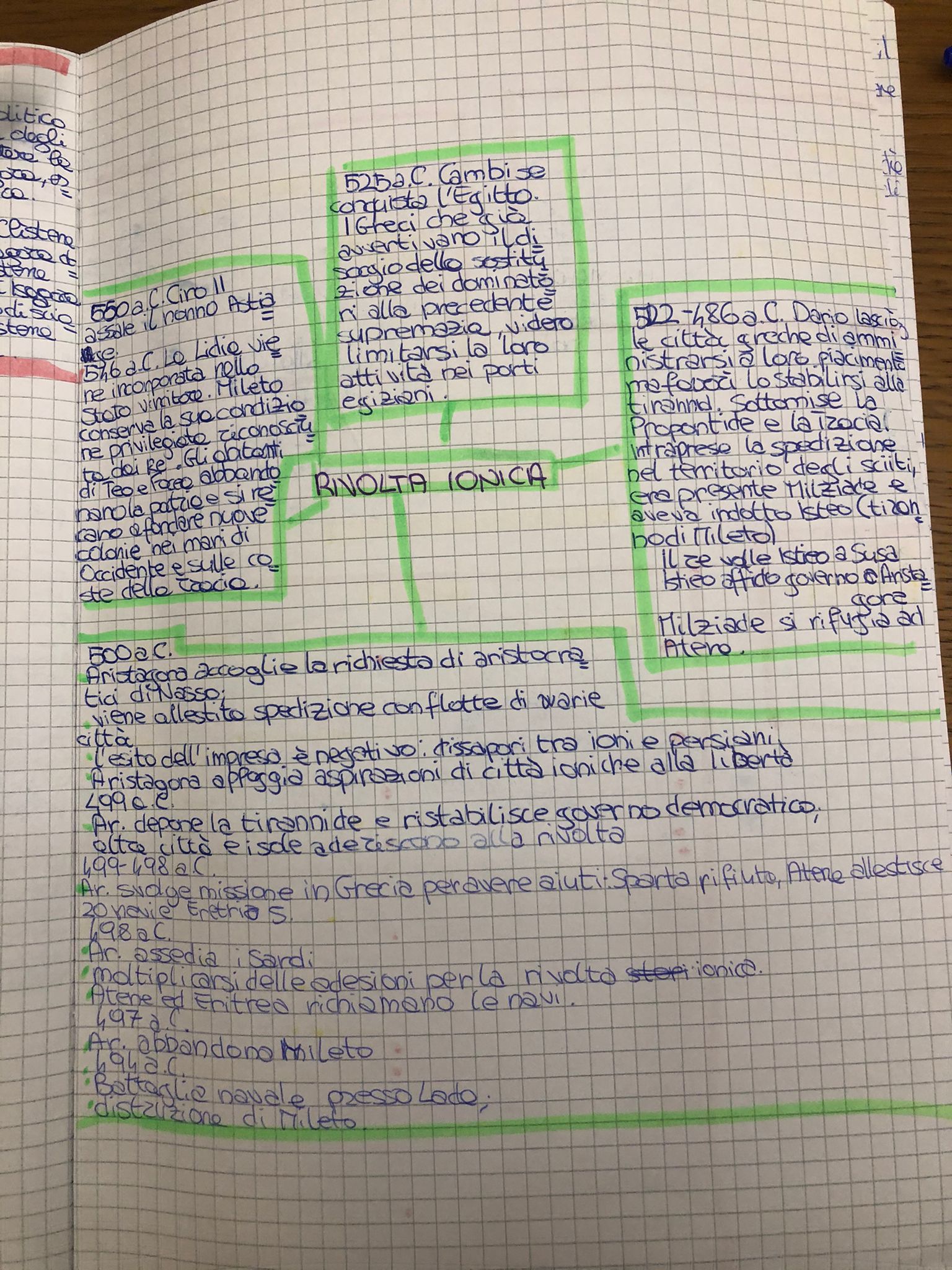 MAPPE DI STORIA by Alisya De Giacomo - Ourboox.com