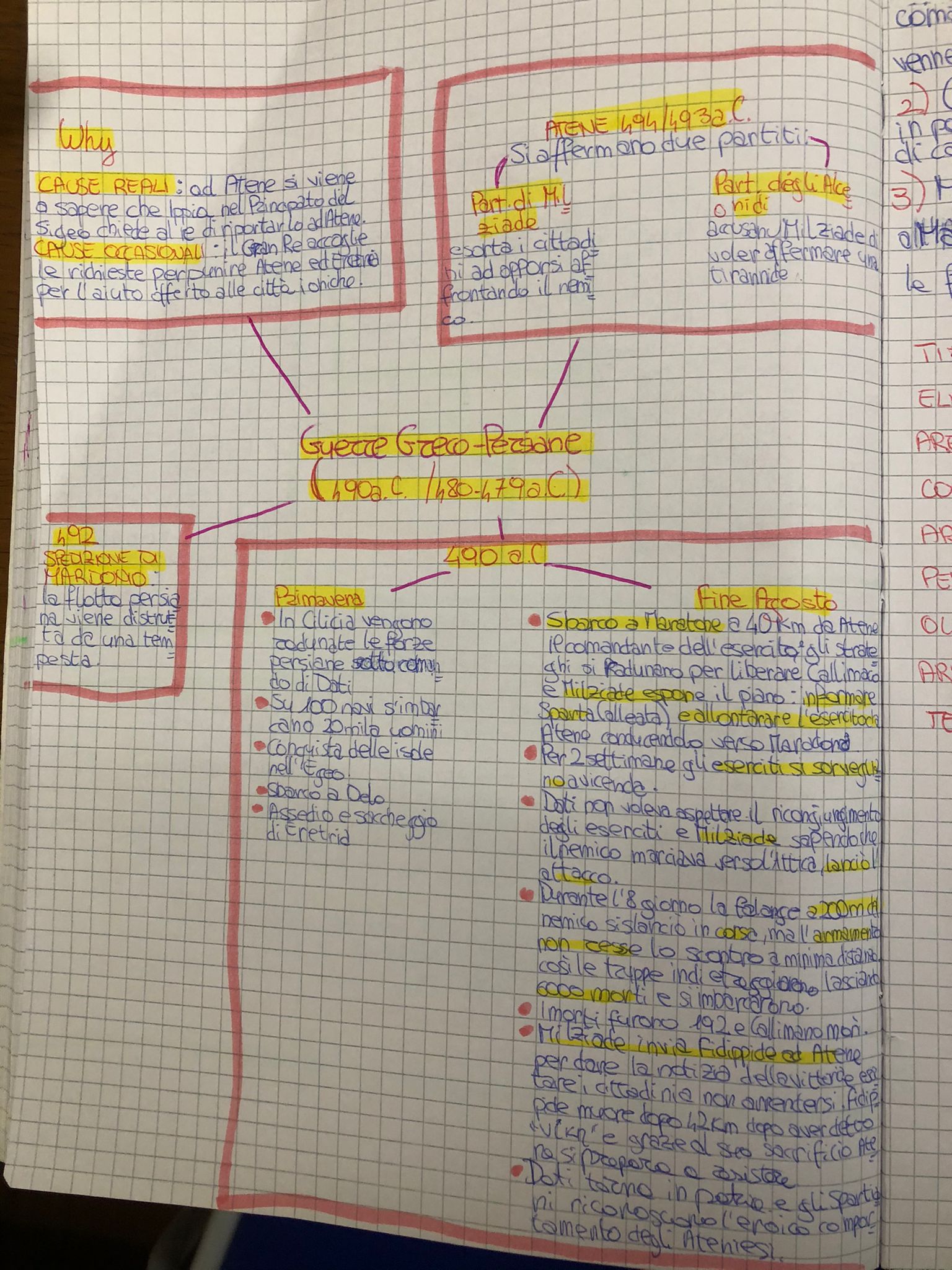 MAPPE DI STORIA by Alisya De Giacomo - Ourboox.com