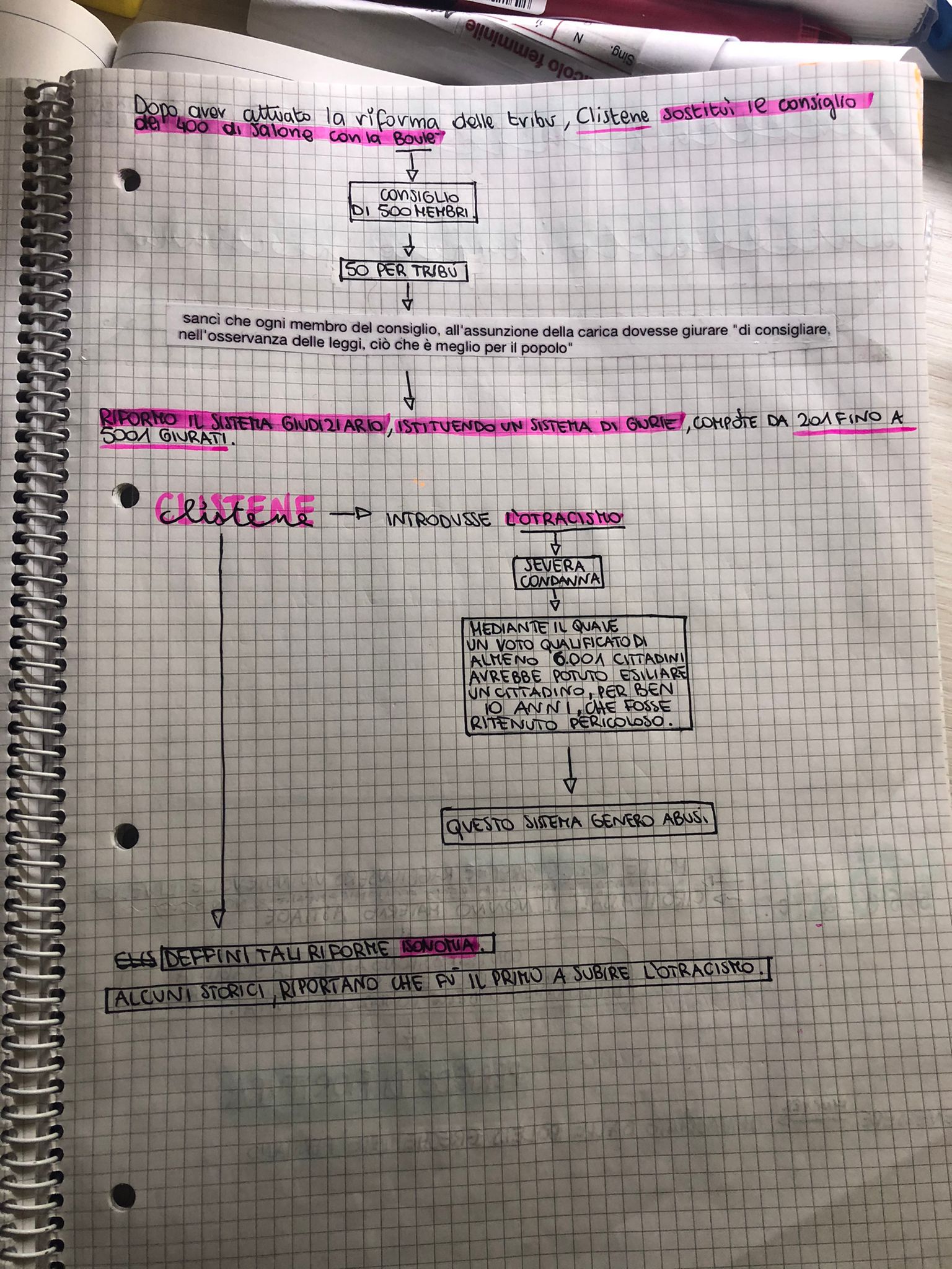 mappe storia by lucia - Ourboox.com