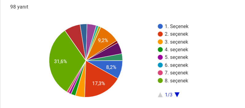 Poster and Logo Voting by eogretimci - Illustrated by Project Teachers - Ourboox.com