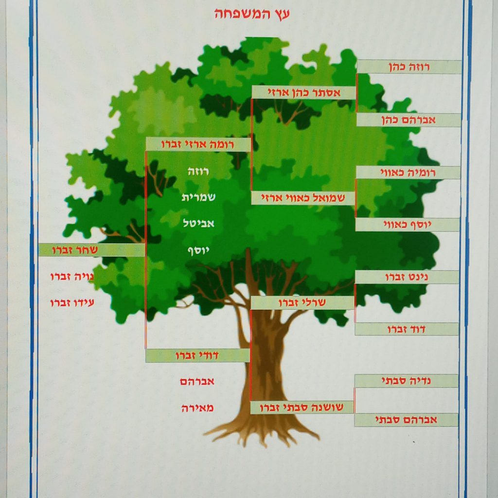 עבודת שורשים by ido zbero - Ourboox.com
