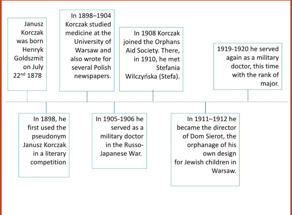 A Person Who Have Made A Different by Lihi Goldin and Shir Banay - Ourboox.com