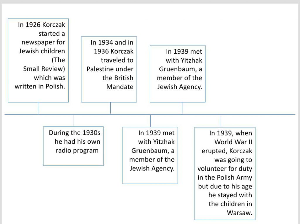 A Person Who Have Made A Different by Lihi Goldin and Shir Banay - Ourboox.com