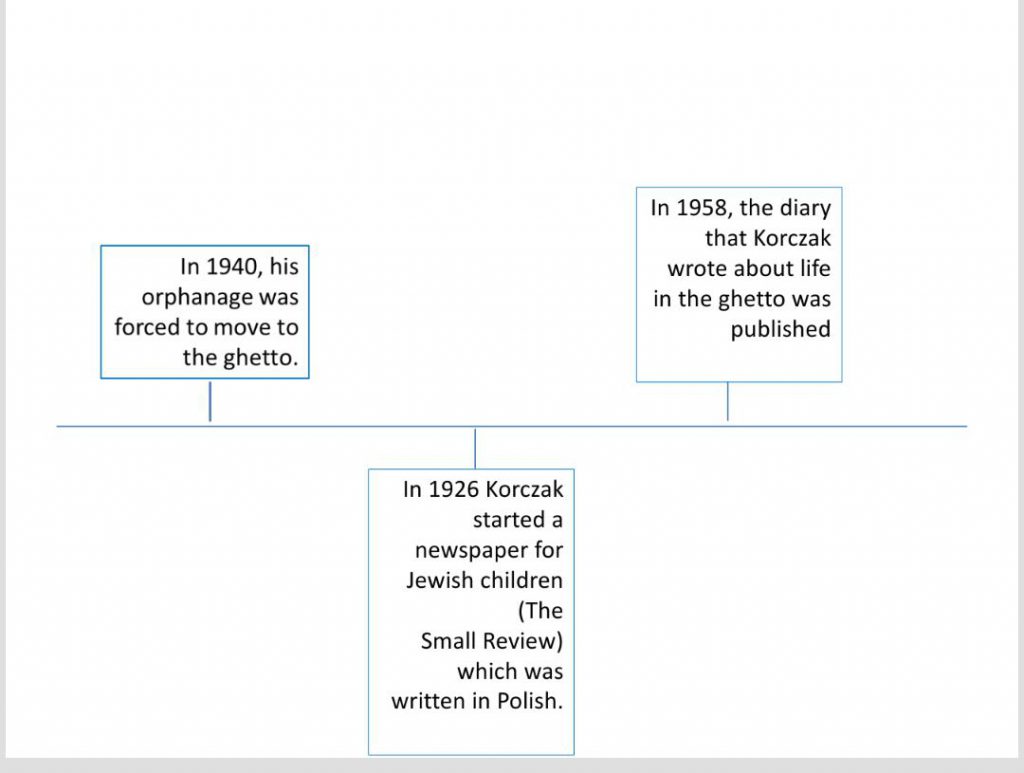 A Person Who Have Made A Different by Lihi Goldin and Shir Banay - Ourboox.com
