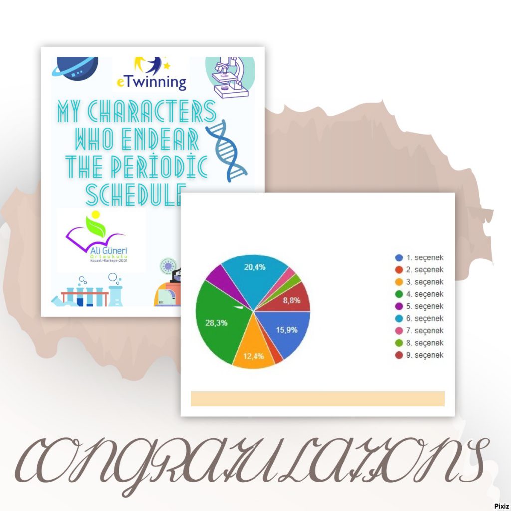 MY CHARACTERS WHO ENDEAR THE PERIODIC TABLE by Nilüfer - Ourboox.com