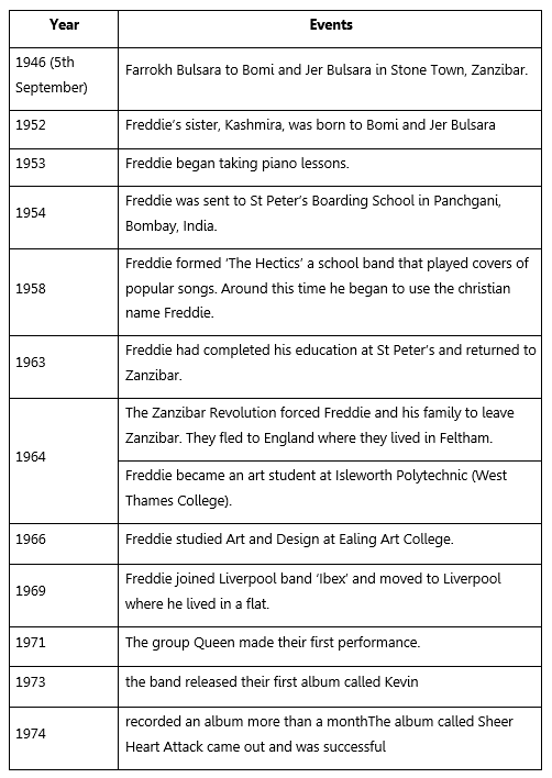 English Project – FREDDIE MERCURY by Rotem Migdal - Ourboox.com