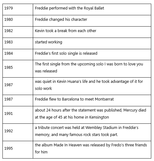 English Project – FREDDIE MERCURY by Rotem Migdal - Ourboox.com