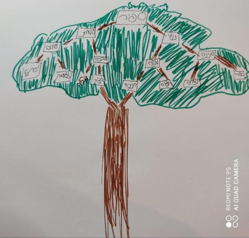 עבודת שורשים by sapir - Ourboox.com