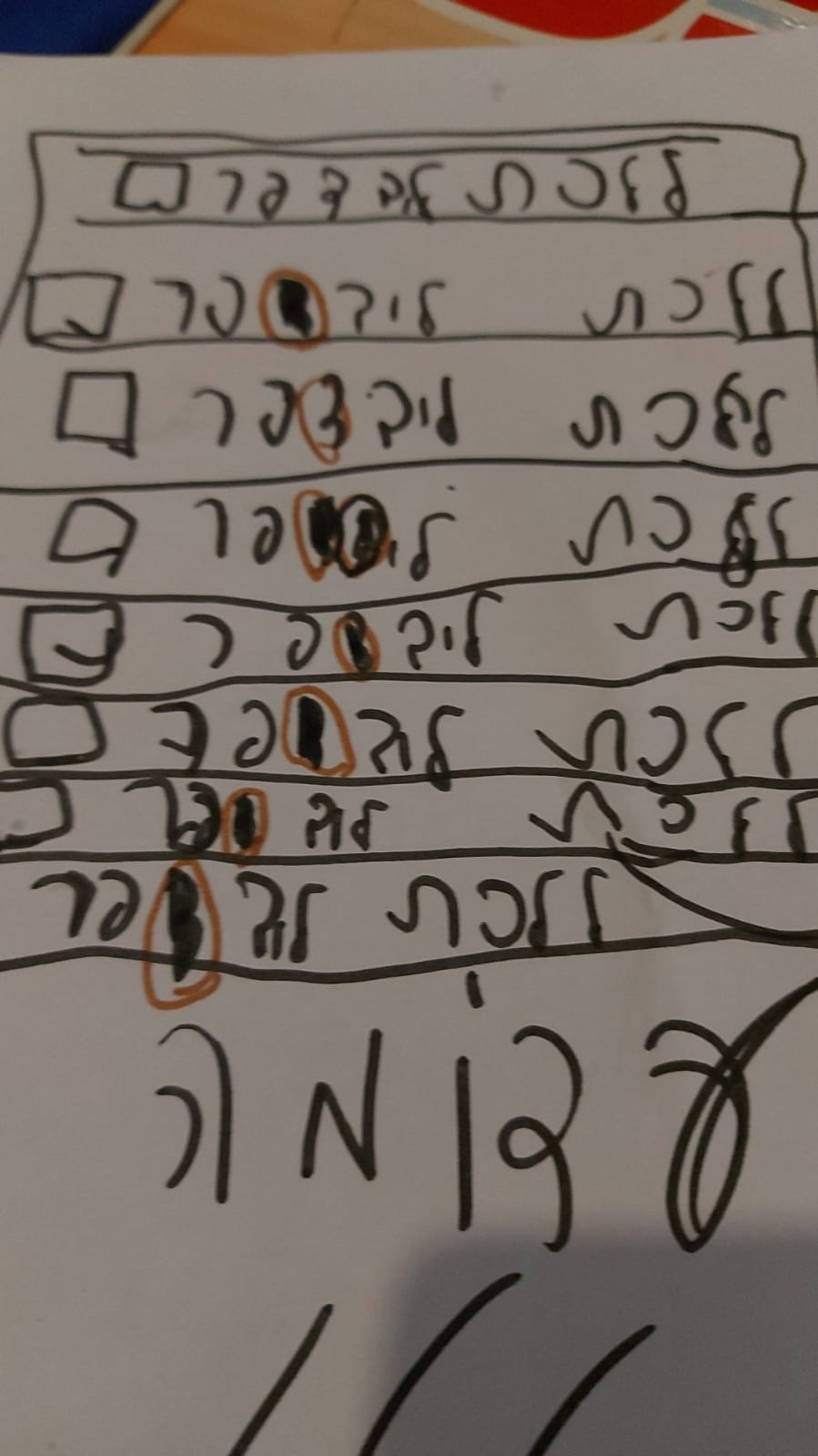 הכעס כתה ג2 by iris biran - Ourboox.com