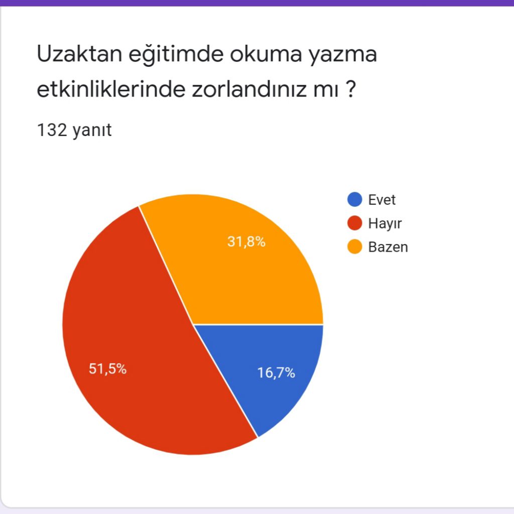 SESLER GEZEGENİNDEN DÜNYA GEZGENİNE PROJESİ PROJE SONU ÖĞRENCİ DEĞERLENDİRME ANKETİ SONUÇLARI by Elif Gülcan YILMAZ - Ourboox.com