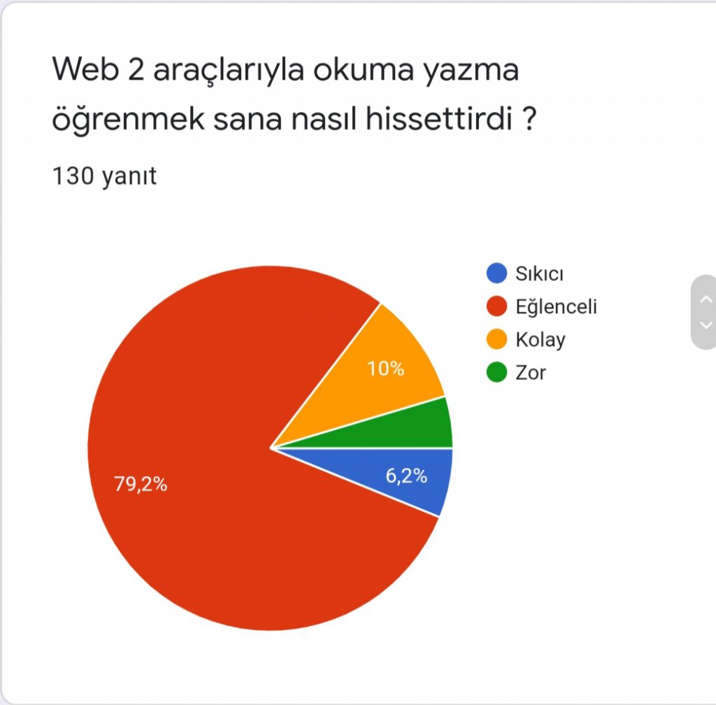 SESLER GEZEGENİNDEN DÜNYA GEZGENİNE PROJESİ PROJE SONU ÖĞRENCİ DEĞERLENDİRME ANKETİ SONUÇLARI by Elif Gülcan YILMAZ - Ourboox.com