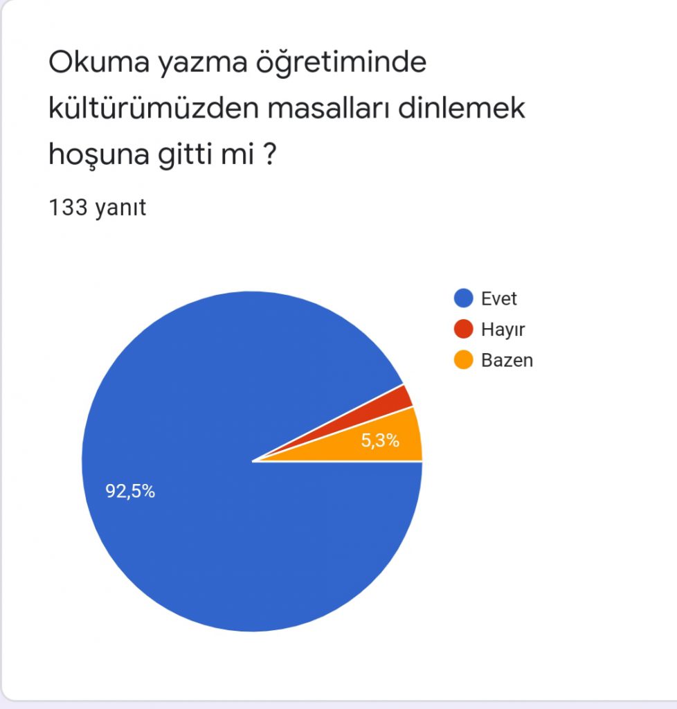 SESLER GEZEGENİNDEN DÜNYA GEZGENİNE PROJESİ PROJE SONU ÖĞRENCİ DEĞERLENDİRME ANKETİ SONUÇLARI by Elif Gülcan YILMAZ - Ourboox.com
