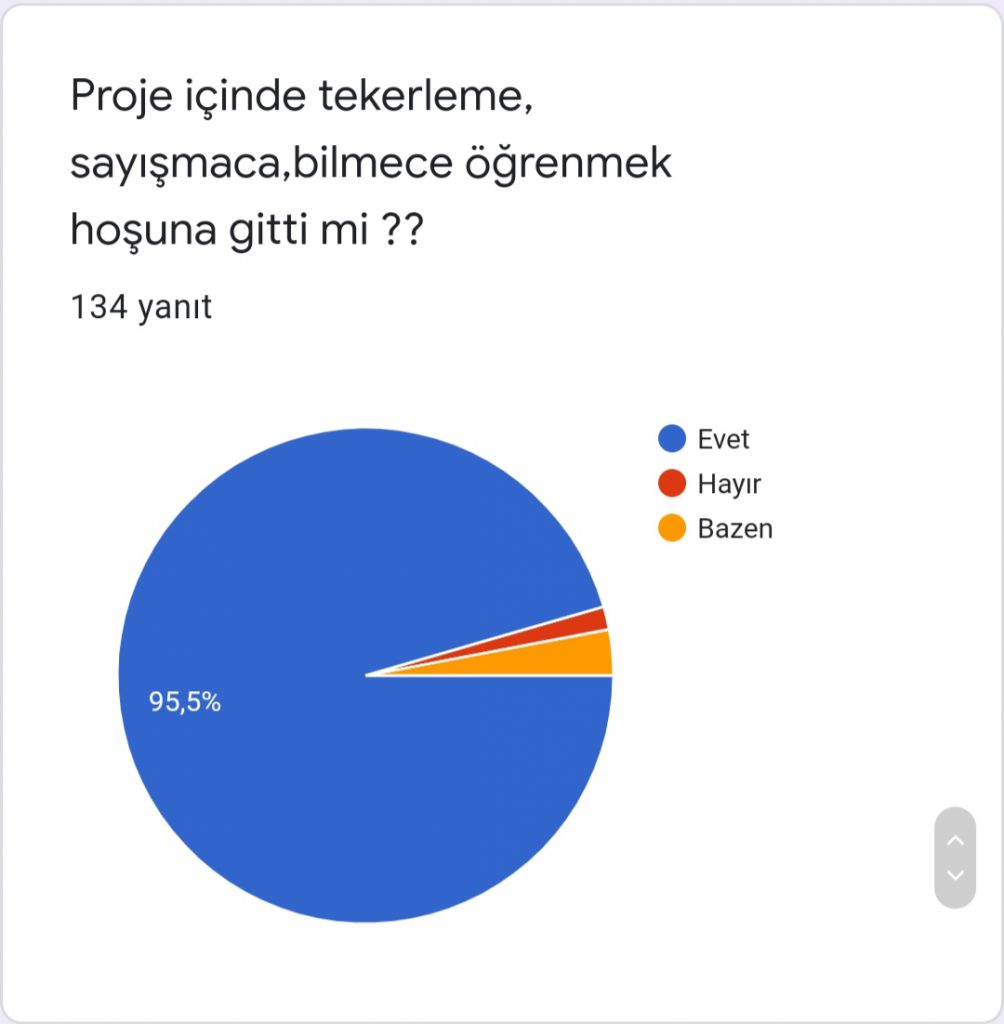 SESLER GEZEGENİNDEN DÜNYA GEZGENİNE PROJESİ PROJE SONU ÖĞRENCİ DEĞERLENDİRME ANKETİ SONUÇLARI by Elif Gülcan YILMAZ - Ourboox.com