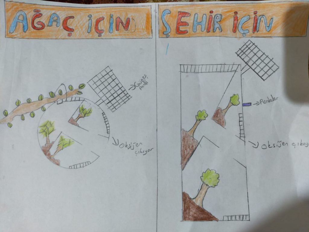 KARANLIĞA SİTEM EDECEĞİNE BİR STEM PROJESİ YAP by STEM EKİBİ - Illustrated by KARANLIĞA SİTEM EDECEĞİNE BİR STEM PROJESİ YAP - Ourboox.com