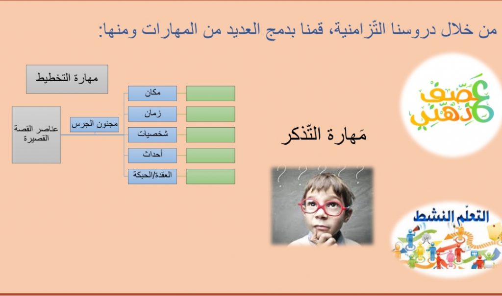 سِر نجاحُنا…بتحدي فترة الكورونا by randa - Illustrated by من إبداعات  طلاب برنامج إيلا والدمج - طبقة الثامن مدرسة العين كفرياسيف - Ourboox.com
