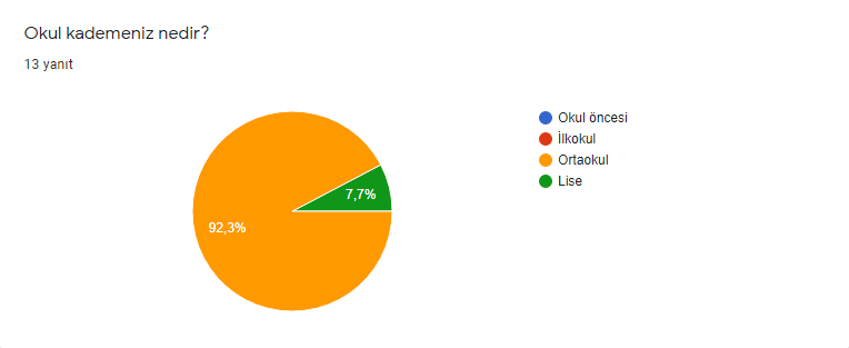 Öğretmen Proje Sonu Değerlendirme Anketi by Feridun - Ourboox.com