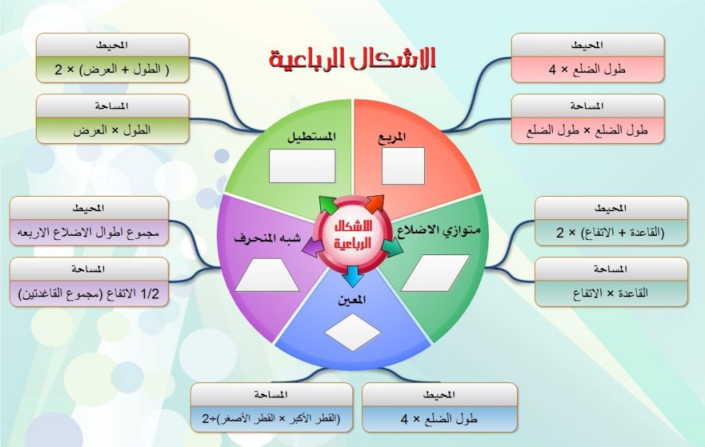 الأشكال الرباعية by soltan amarne - Ourboox.com