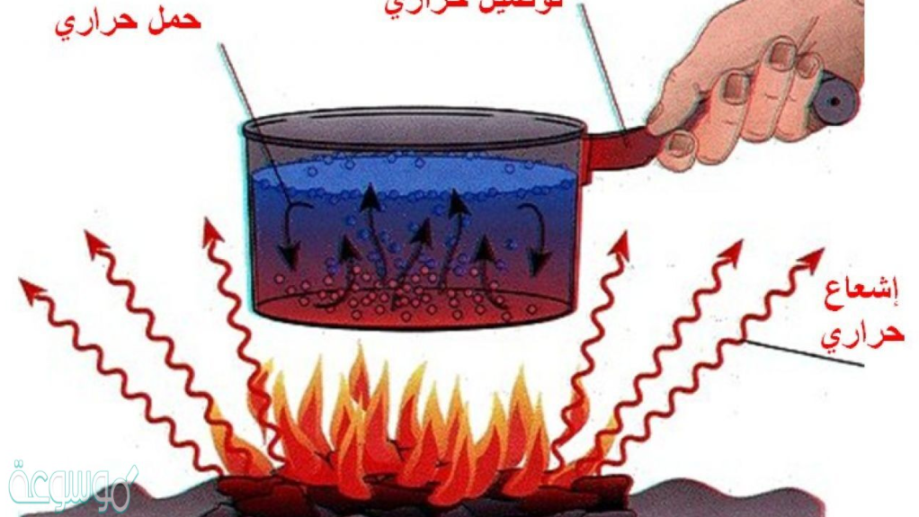 اشكال الطاقه by rowda ahmad - Ourboox.com