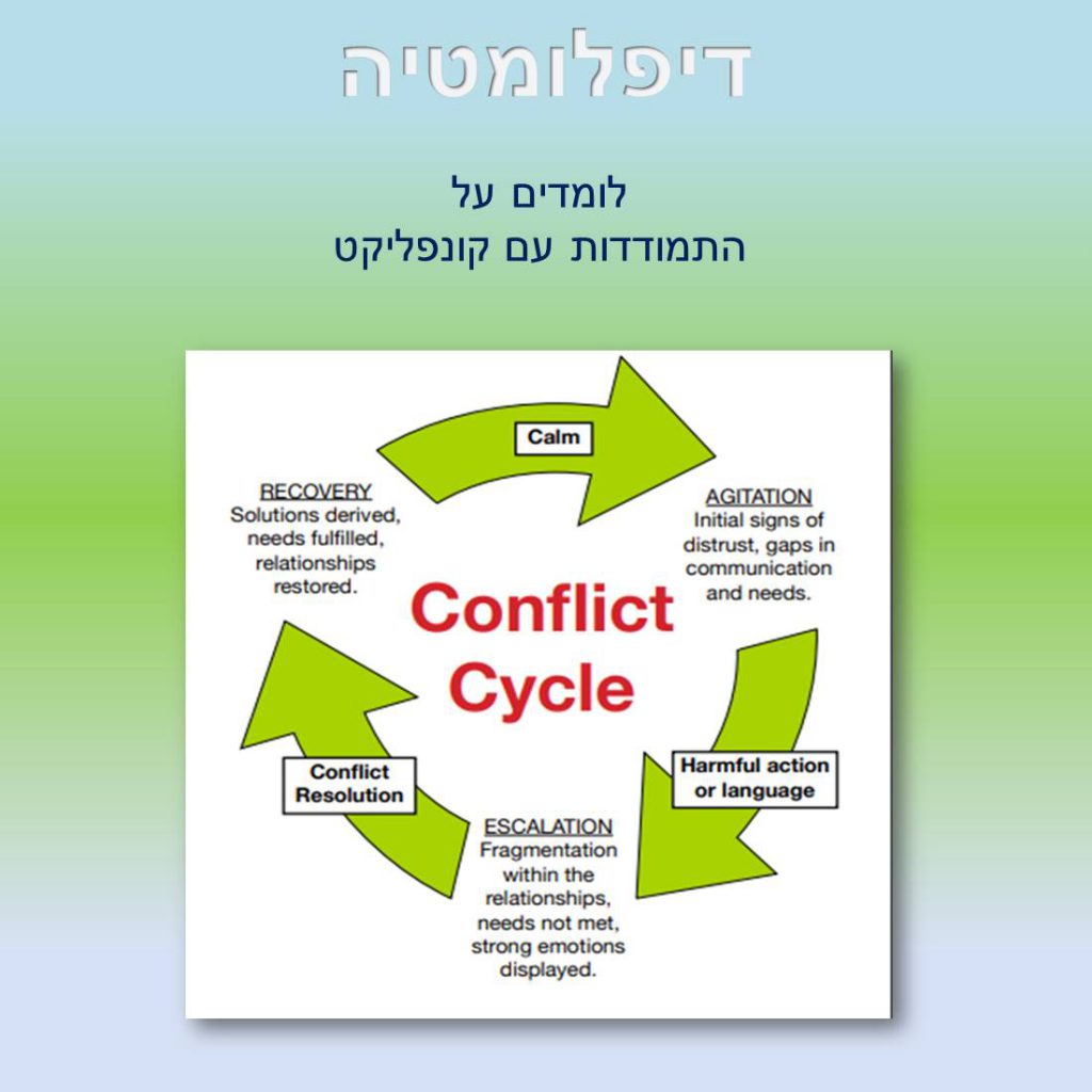 טעימה ממחצית א – אליאנס חיפה by hai.alliance - Illustrated by סיירת מיתוג אליאנס - Ourboox.com