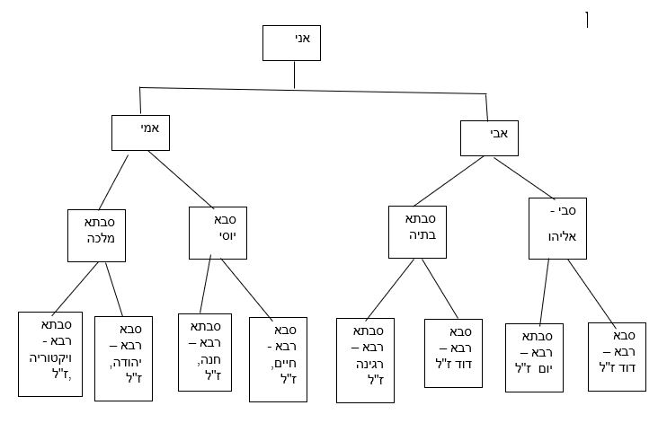 עבודת שורשים – משהhttps://s3-eu-west-1.amazonaws.com/ourboox-media-prod/wp-content/uploads/2021/02/11111300/Product-21.jpeg by MOSHE - Ourboox.com