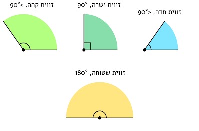 הזוויות – الزوايا by sofealamour - Illustrated by كتاب ديجيتالي عن الزوايا من انتاج طلاب الصف الرابع - Ourboox.com
